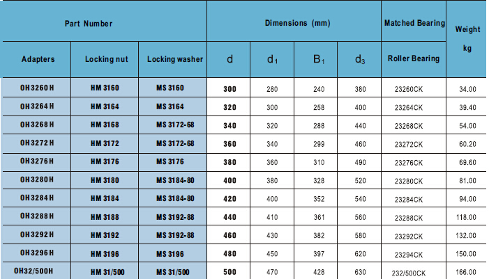 OH3260H | OH3264H | OH3268H | OH3272H | OH3276H | OH3280H | OH3284H | OH3288H | OH3292H | OH3296H | OH32/500